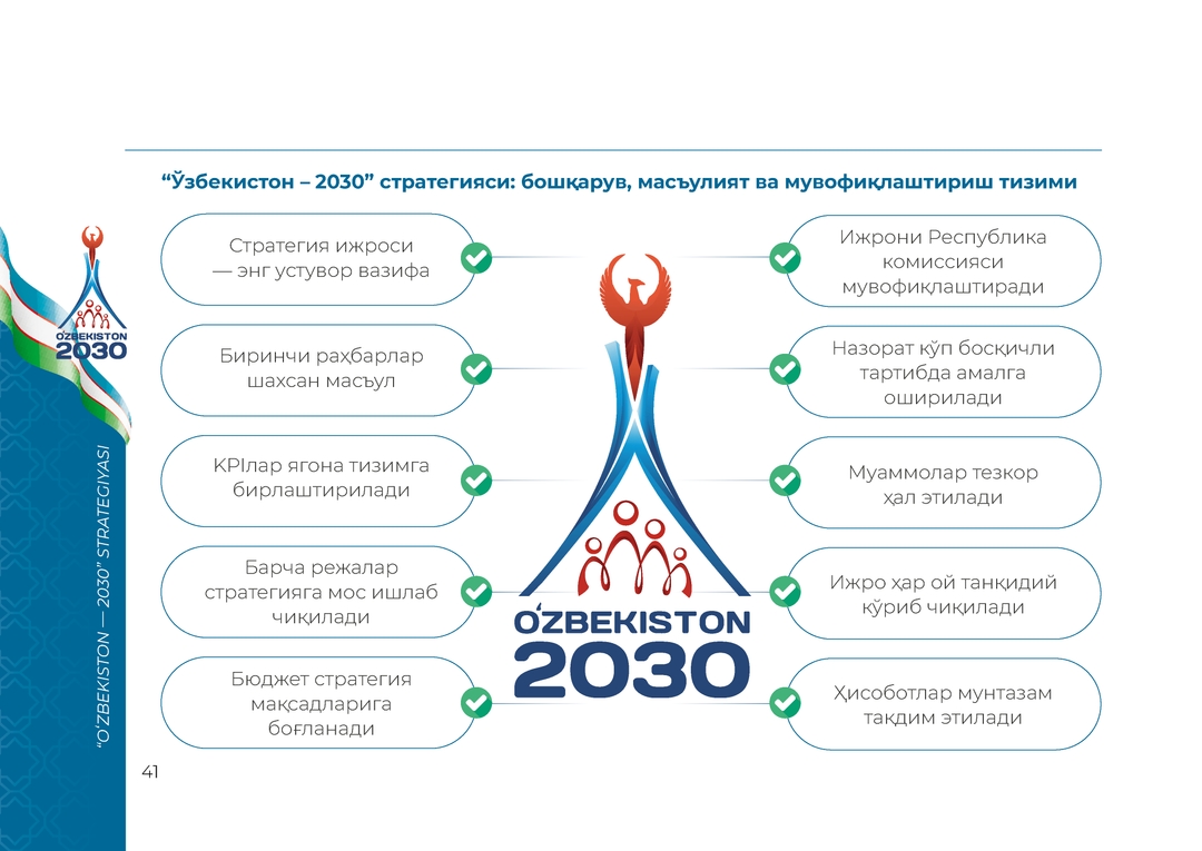 2030
